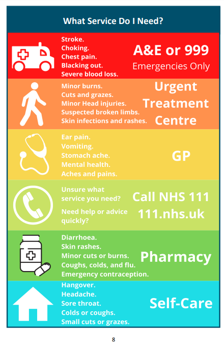 Which NHS service should I use?